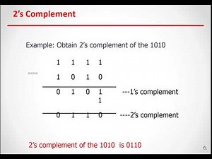 Binary Subtraction using 2's Complement method