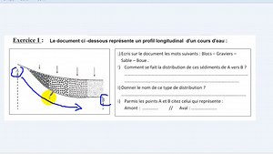 5.9K views · 74 reactions | Controle svt 1ac semestre 2 | 3ISSI TV | Facebook