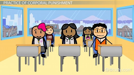 Corporal Punishment | Definition, Types & Examples