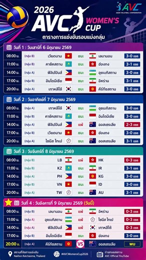 AVC Women’s Volleyball Cup 2026,10 june Scores