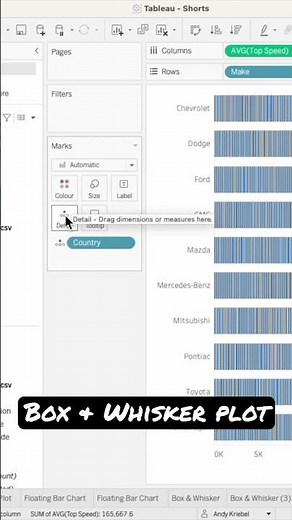 #Tableau - Box & Whisker Plot