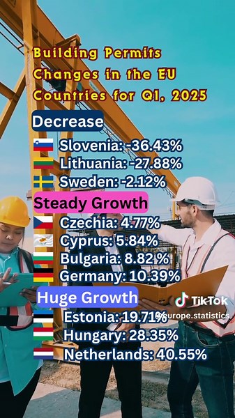 EU Building Permits Q1 2025: Trends and Insights