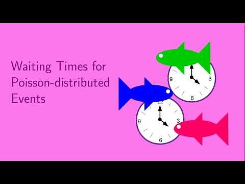 Waiting Times for Poisson-distributed Events