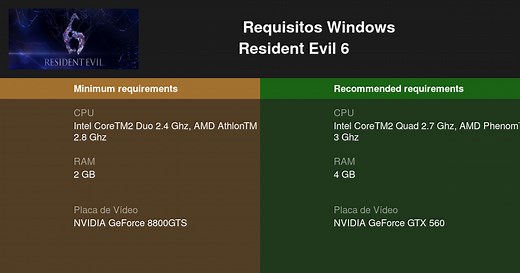 Resident Evil 6 Requisitos Mínimos e Recomendados 2026 - Teste seu PC 🎮