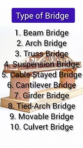 Type Of Bridge #Bridgetype #Typeofbridge #Bridgedesign #design #civilengineering #Engineering #construction | Civil Engineering Help