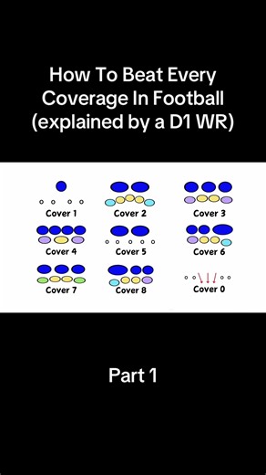 Mastering Football: Beat Every Coverage Explained by D1 WR
