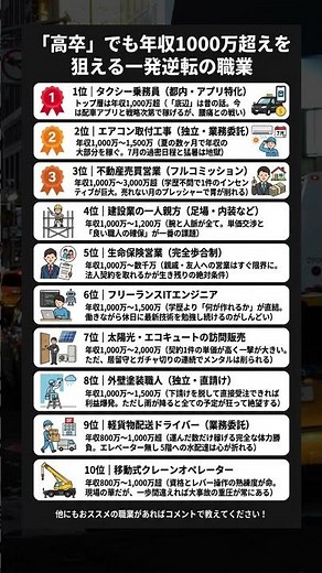 「高卒」でも年収1000万超えを狙える一発逆転の職業ランキング