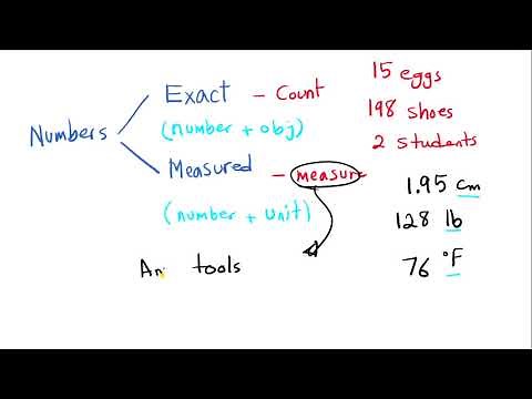 Numbers: Exact vs Measured Numbers