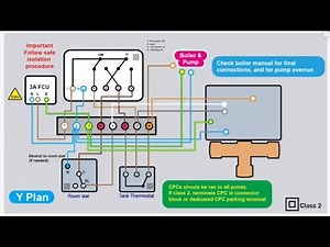 Y Plan heating system - Part 2 - Neutrals and CPC connections
