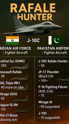 Indian Air Force vs Pakistan Air Force Fighter Jets | IAF vs PAF | #IAF #PAF #FighterJets #Shorts