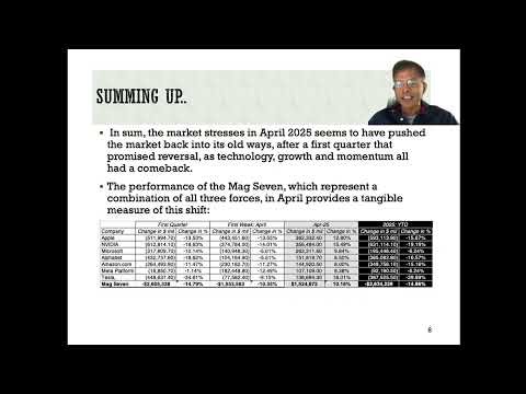 The Greed & Fear Tango: The Markets in April 2025!