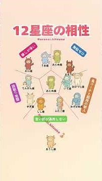 当たってる？#占い #占星術 #星座 #星占い #星座分析