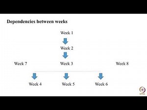 Introduction to the Machine Learning Course