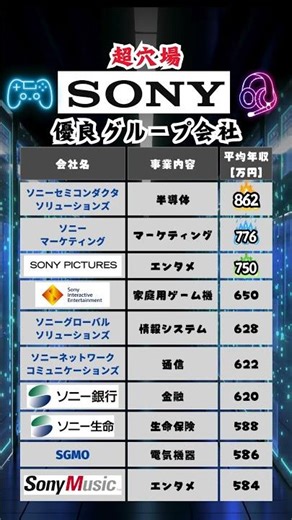 Sonyの子会社は福利厚生良いよ。#就活 #転職 #企業研究 #27卒