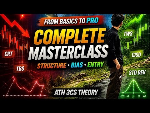 Complete SMC Masterclass | BIAS, CRT, CISD, TBS/TWS, Std Dev & ATH 3CS Theory (Full Guide)