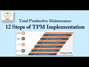 12 Steps for the TPM Implementation Program | Total Productive Maintenance | Implementation of TPM