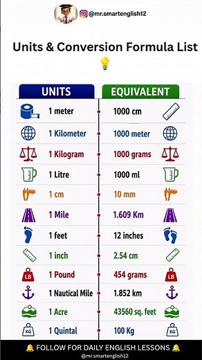 Basic Measurement Units & Conversion Formulas List | Measurement Units in Daily Life#viralvideos