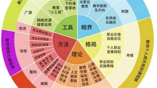 PicDoc：科研教学可视化效率翻倍神器