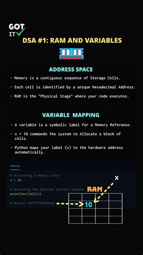 How Variable's Value is Stored in Memory | DSA #1 #python #datastructures #ram