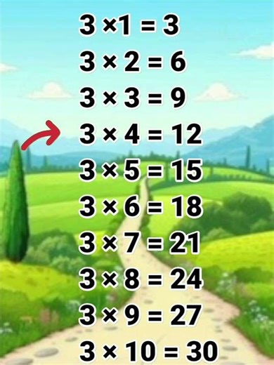 Table of 3 | three ka table | 3 ka table | Math Table TV #sorts #sortvideo
