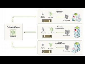 NVIDIA Research: First Privacy-Preserving Federated Learning System for Medical Imaging