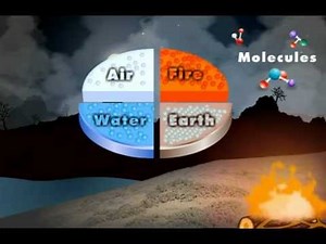 CBSE Class 9 Science Introductory Video: Atoms and Molecules