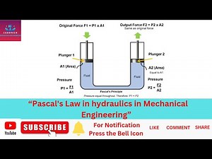 Pascal's Law in Hydraulics Explained