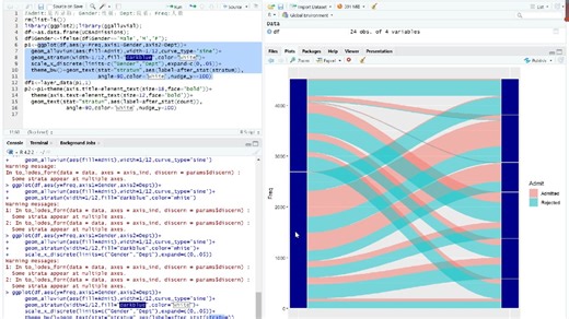 R语言不同类别数据关联性---流动冲积图