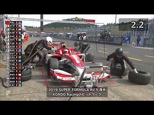モータースポーツ 素晴らしいピット作業集 (JGTC・鈴鹿8耐・SF・F1・IndyCar)