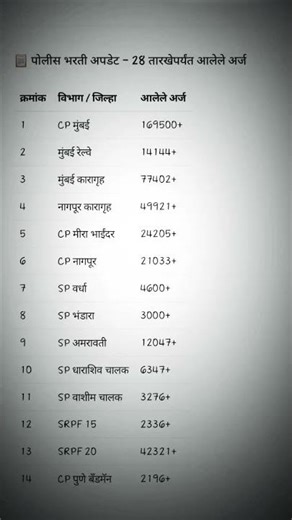 🚔🔥 29 november Maharashtra police form | police bharti form update 2025 | #maharashtrapolice