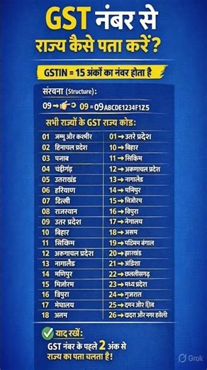 GST नंबर से राज्य कैसे पता करें? | GST State Code List India | GSTIN Structure Explained