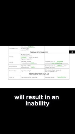 USMLE Step 1 High Yield | First Aid Rapid Review Facts You Must Know