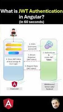 What is JWT Authentication in Angular ?