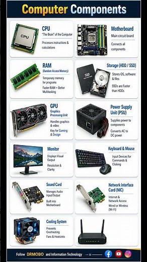 What Each Computer Part Actually Does Computer Components Explained #techtips #laptoptips#pcbuild