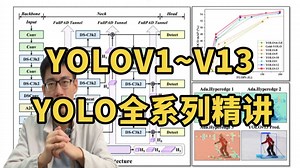 2小时速通YOLOV1~YOLOV13！迪哥精讲YOLO目标检测算法全系列，目标检测方向必学！
