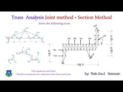 Truss analysis Joint method and section Method #truss