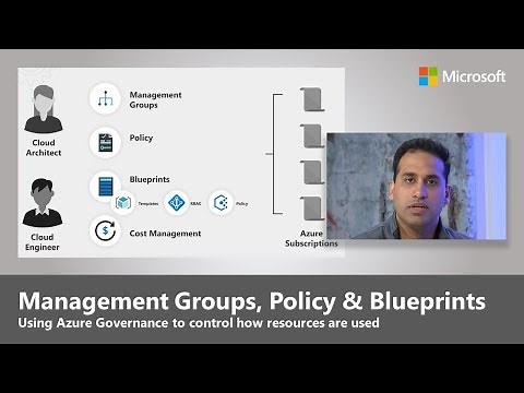 Management Groups, Policy, and Blueprints in Azure Governance
