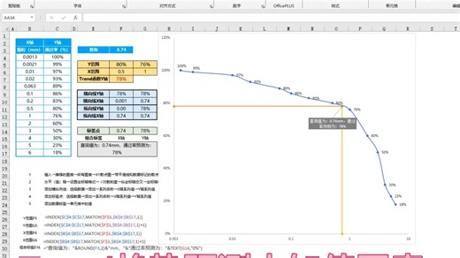 Excel图表-Trend趋势预测未知值图表
