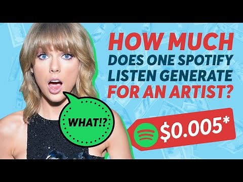 The Recorded Music Industry, EXPLAINED