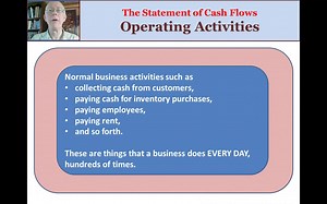 Prin Unit 3 Module 3 Lesson 11 2 three activities.mp4