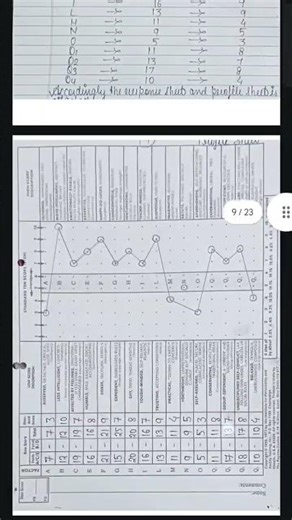 16 personality factor(16 PF) practical mapc