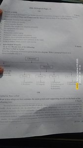 Std. IX English Page...7Option 1: Speech WritingYou are goin... | Filo