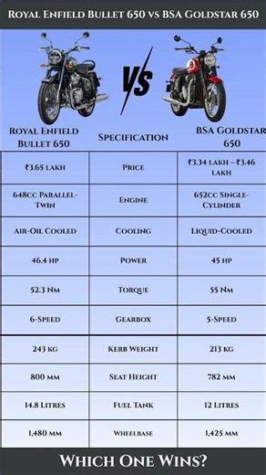 Royal Enfield Bullet 650 vs BSA Goldstar 650 | Ultimate Retro Bike Comparison 2026 🔥 #autonews