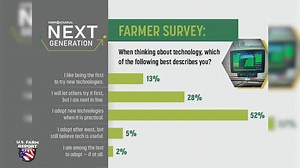 Tough Love: More Young Farmers Are Coming Home to Farm, But 58% Say There's No Transition Plan in Place