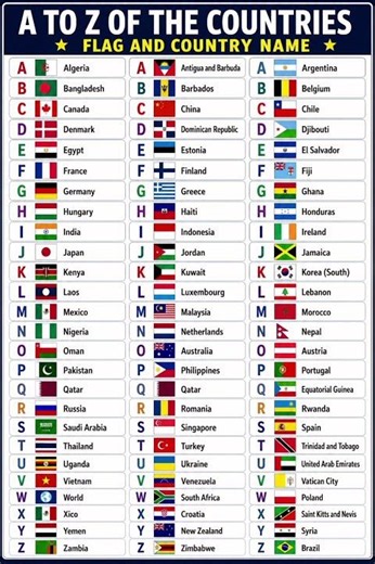 Country name | A to Z Country name | A to Z देशों के नाम #countrynames #countryname #countryflags