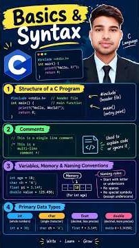 C Programming Basics 🔥 | Syntax, Variables & Data Types | C Language Hindi