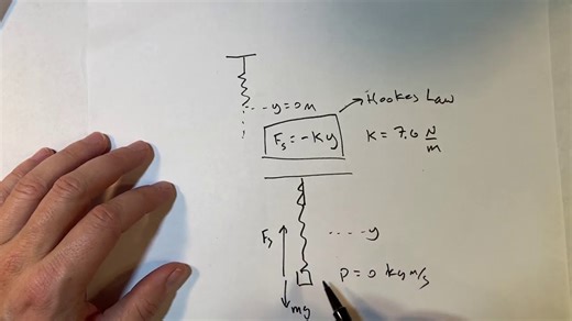 Modeling Mass Oscillation on a Spring: A Guide to Spring Force