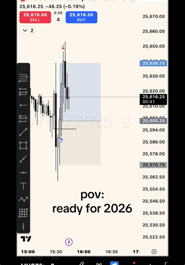 How to Trade on Nasdaq: A Trader's Guide