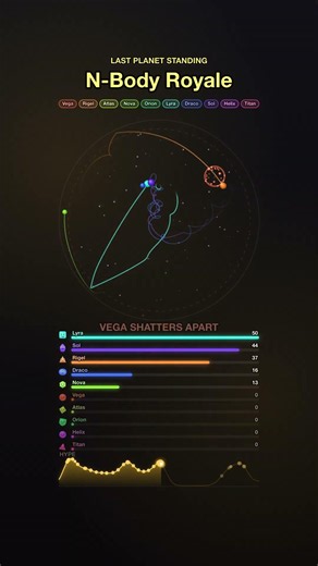 AI Gravity Battle Royale! #animation #coding #pixelart #algorithm #mathematics