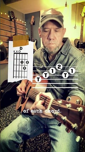 How to play IN CHRIST ALONE fingerstyle 👋 #guitarlesson #worshipguitar #worshipleader #worshipmusic